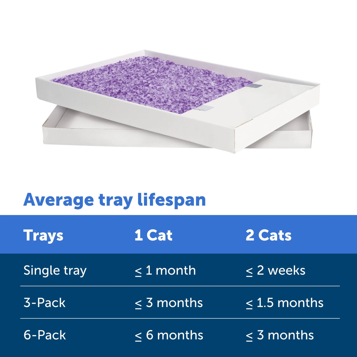 Lavender Scent Silica Crystals Cat Litter Trays 3-Pack N825