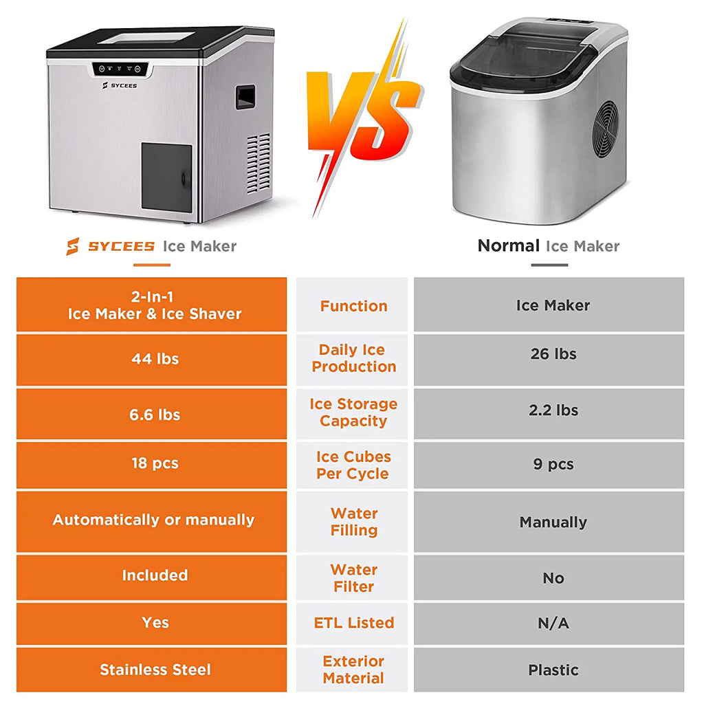 2-in-1 Countertop Ice Maker and Shaver Machine with Ice Scoop and Basket W343100
