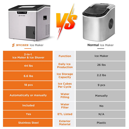 2-in-1 Countertop Ice Maker and Shaver Machine with Ice Scoop and Basket W343100