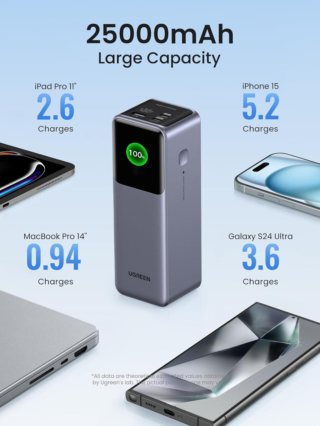 25000mAh 200W Portable Charger with TFT Display K84550
