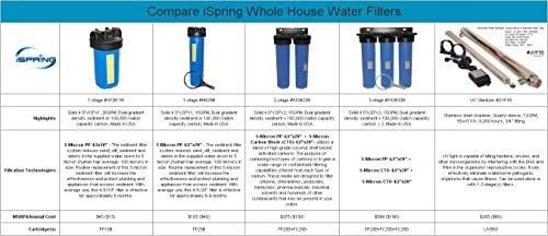 4.5-Inch x 10-Inch CTO Carbon Block Water Filter, 4-Pack N52899