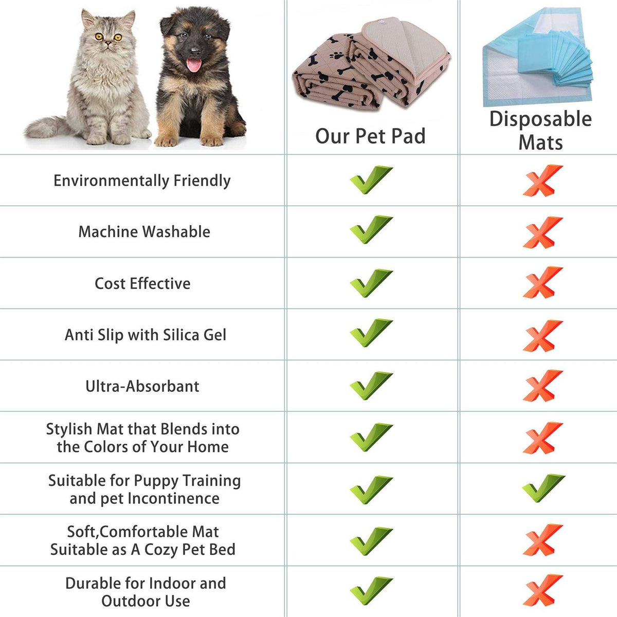 Washable Non-Slip Puppy Pads B479