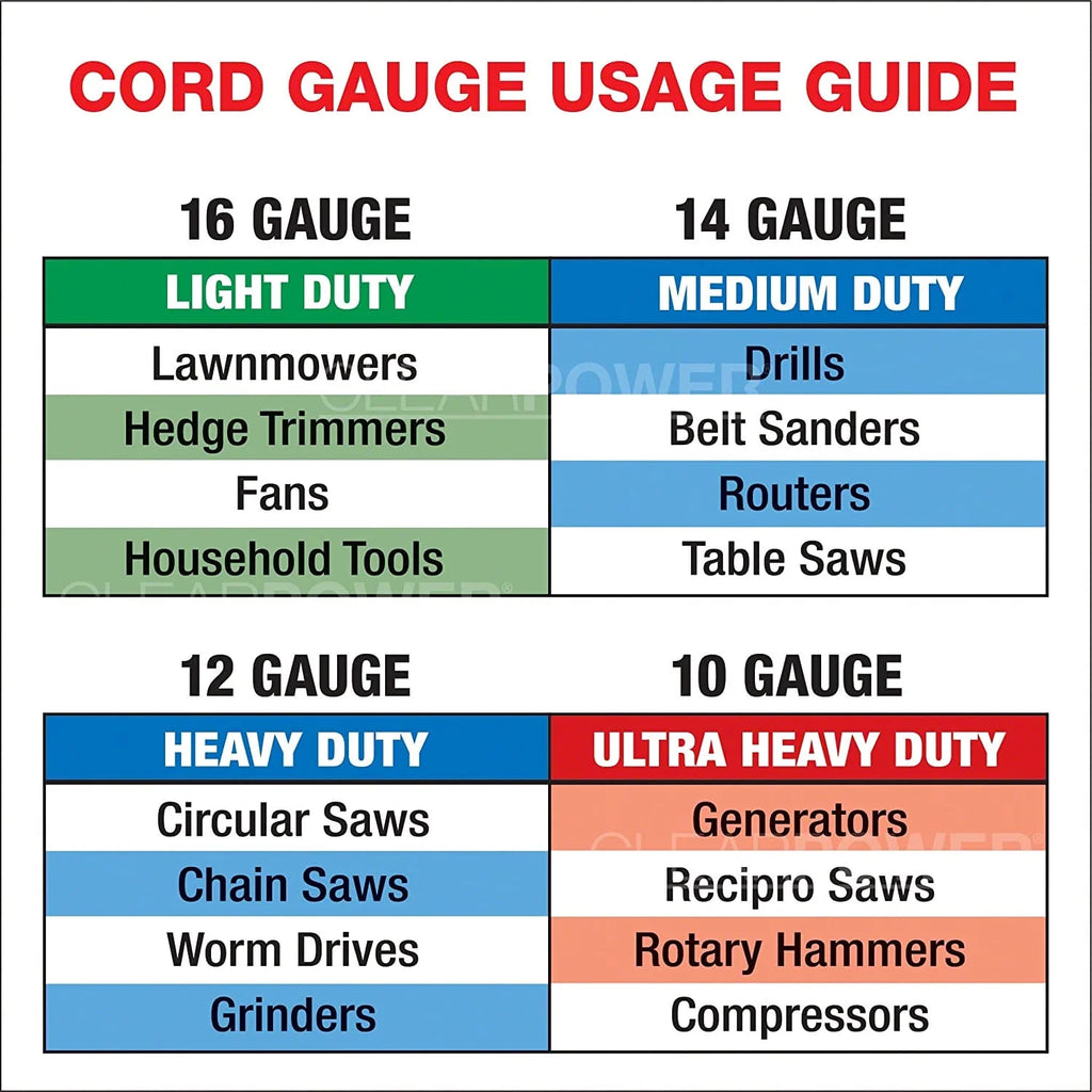 16/3 SJTW 35 ft Indoor/Outdoor Extension Cord K6222