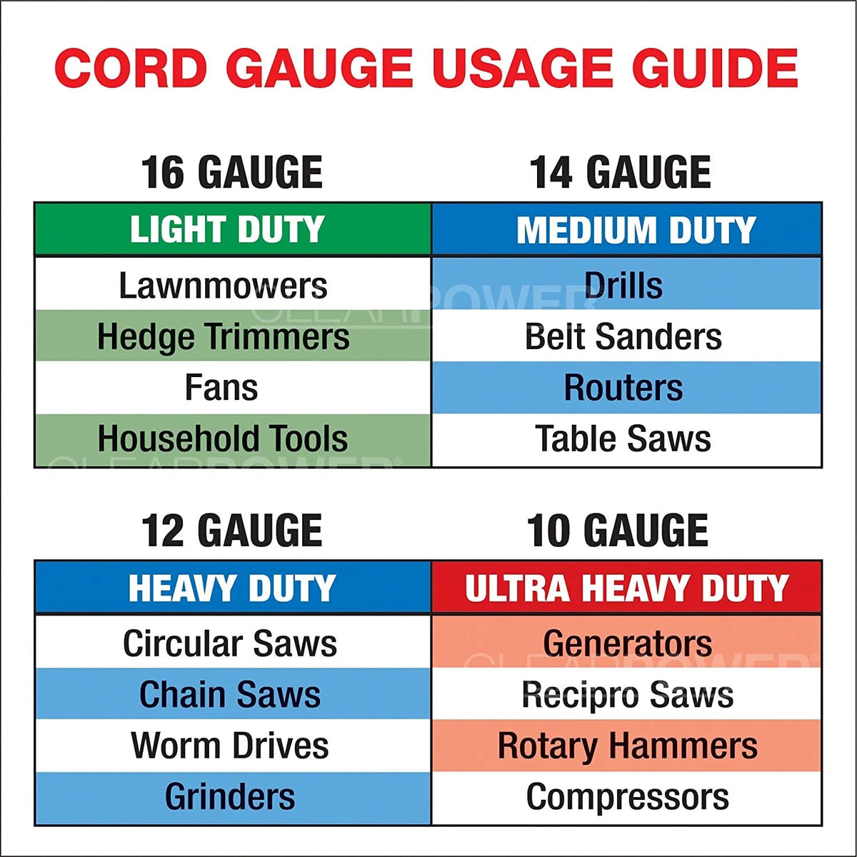 16/3 SJTW 35 ft Indoor/Outdoor Extension Cord K6222