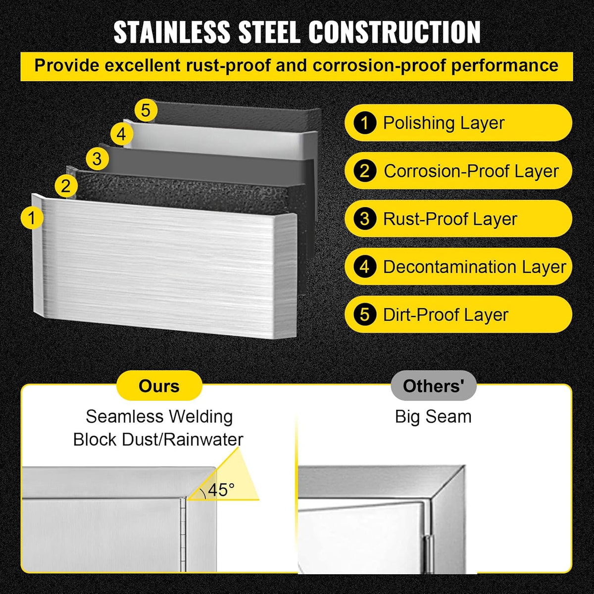 Double BBQ Access Door 33''Wx23''H Brushed 304 Stainless Steel B355
