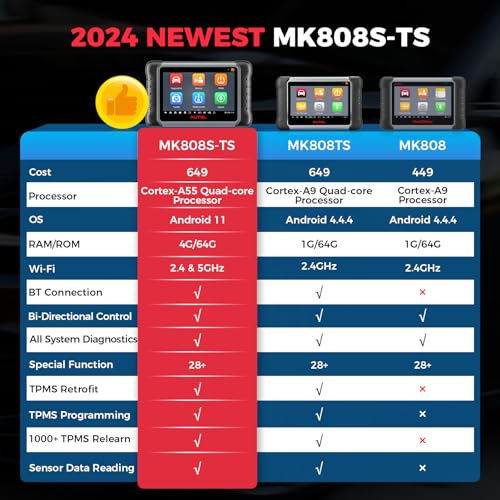 Autel MaxiCOM MK808S-TS Scanner, 2024 Complete TPMS Check/Activate/Relearn Tool, Same as MX808S-TS MK808Z-TS, 28+Service, BT Full System Scan,Bidirectional, FCA AutoAuth,Upgrade of MK808BT PRO MK808S A5205