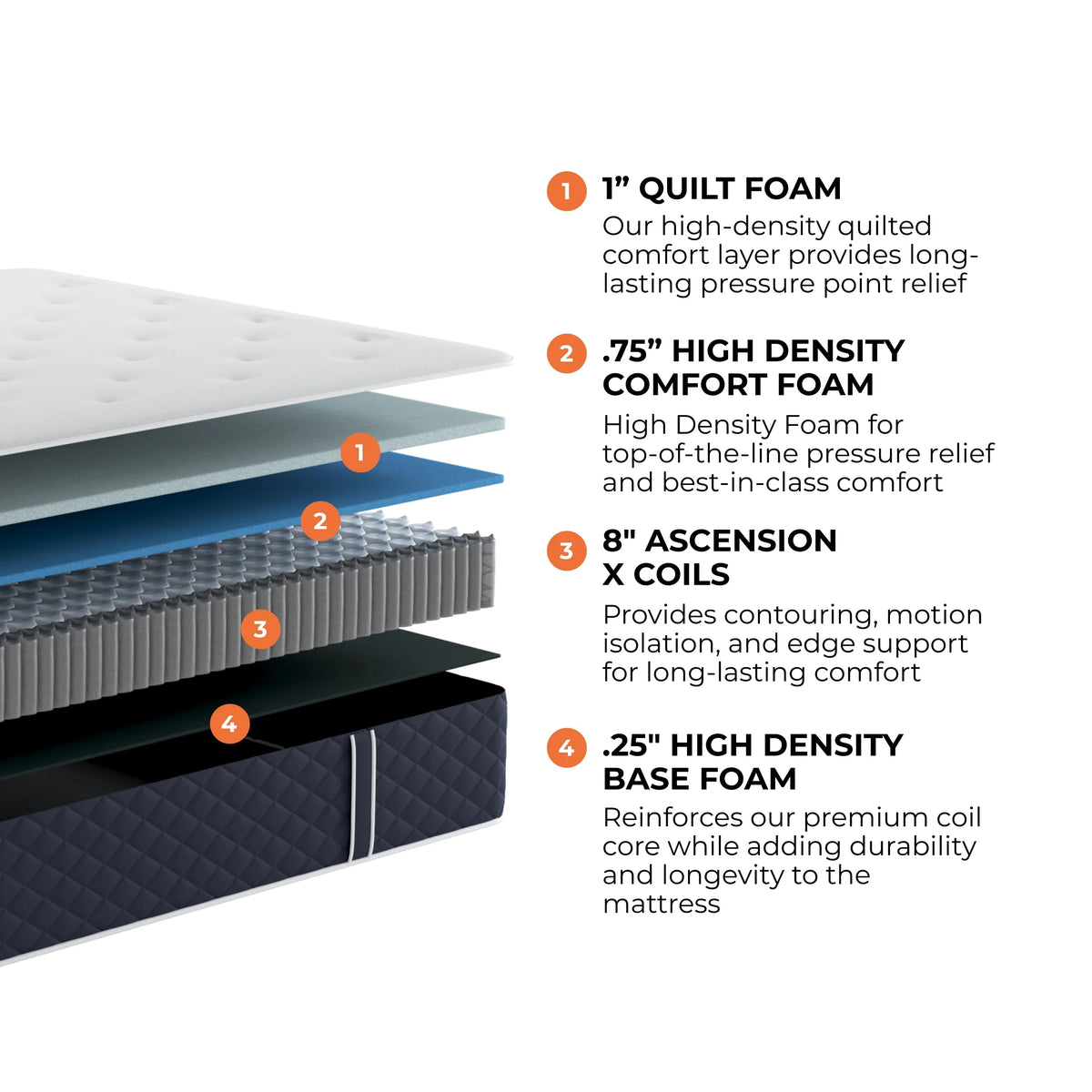 10 Firm Hybrid Mattress with Cooling Cover, Twin G394987