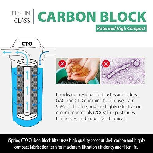 4.5-Inch x 10-Inch CTO Carbon Block Water Filter, 4-Pack N52899