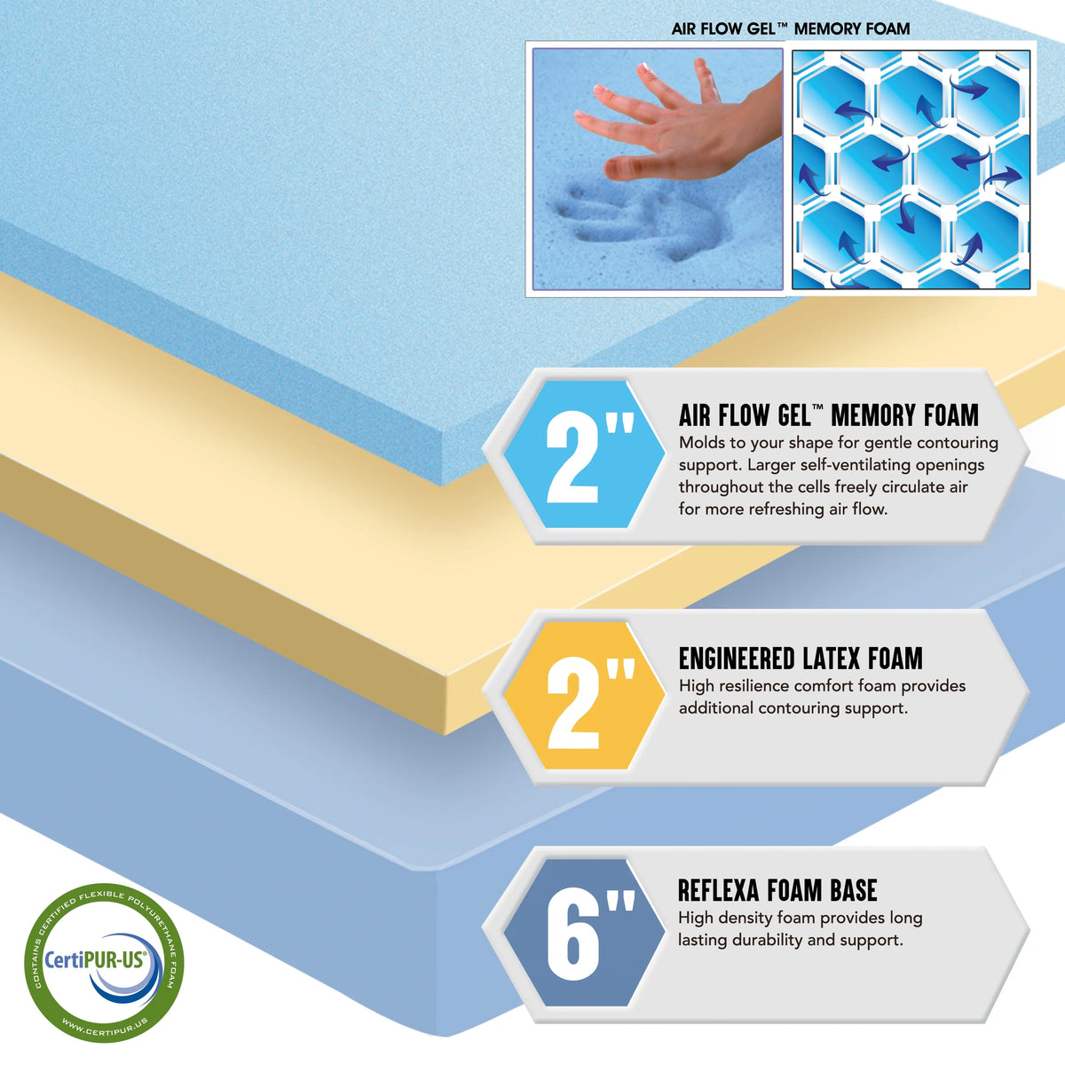 10 Gel Memory Foam Mattress H446340