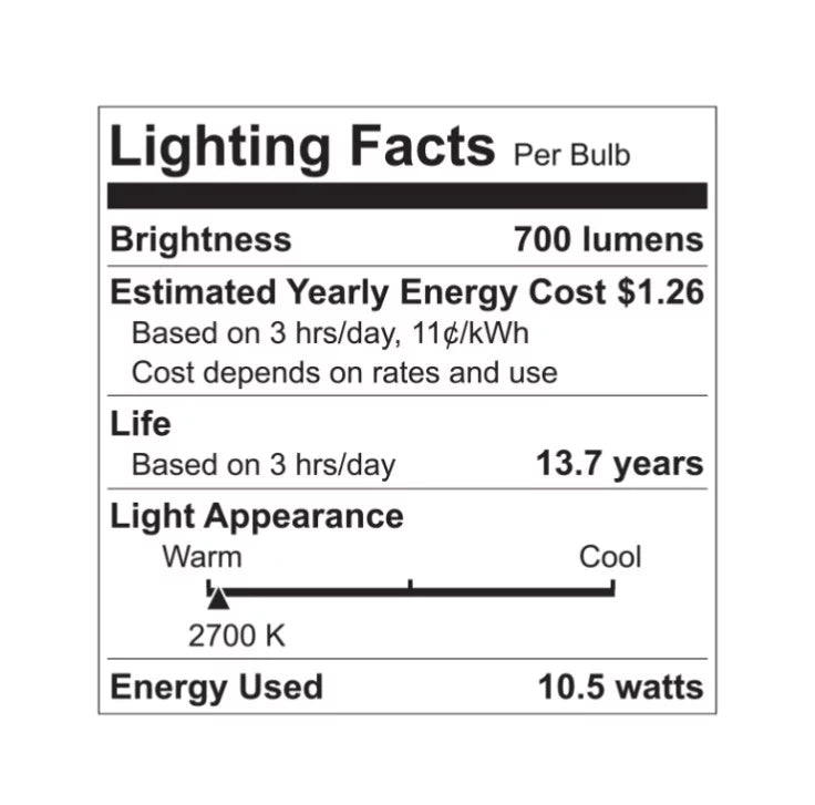 Soft White Dimmable LED Floodlights (4 Pack) E3991