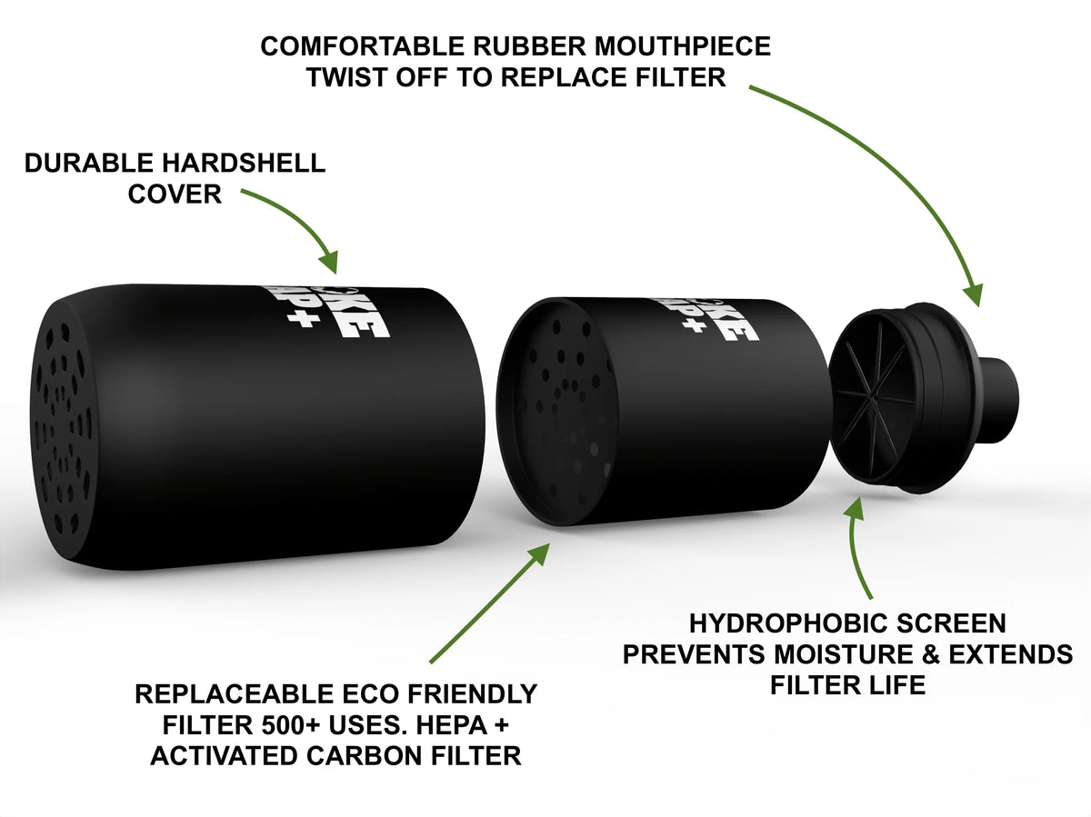 Personal Air Filter with Replaceable Filters K7381