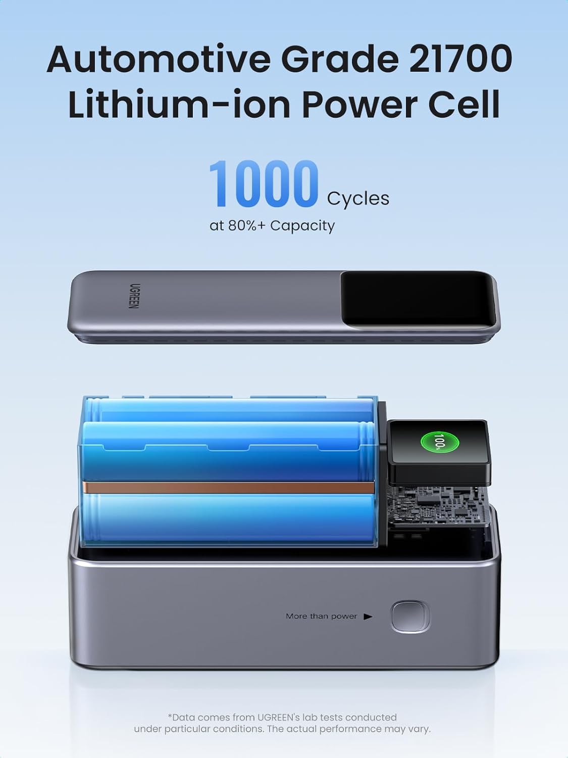 25000mAh 200W Portable Charger with TFT Display K84550