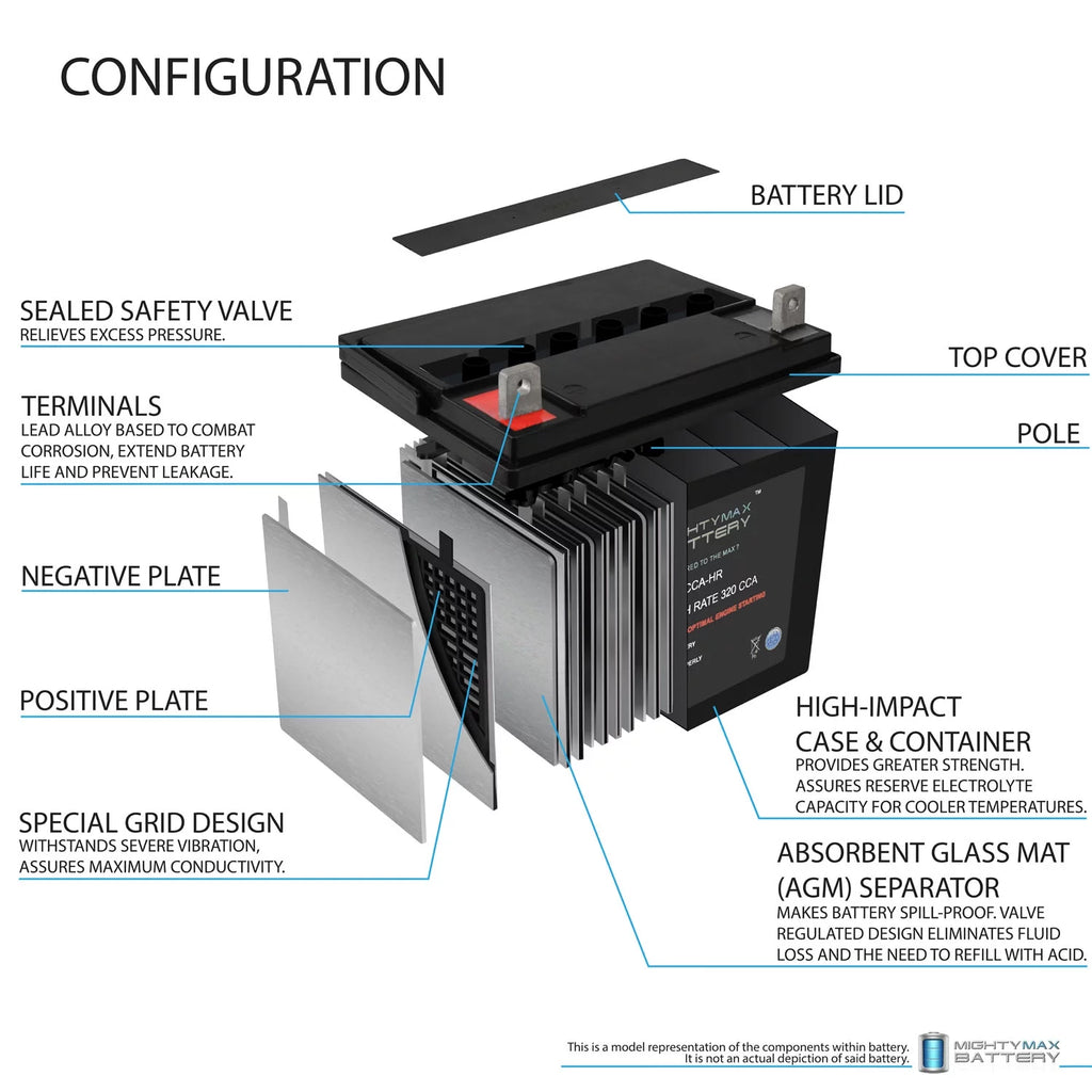 12V 320CCA Battery T64718