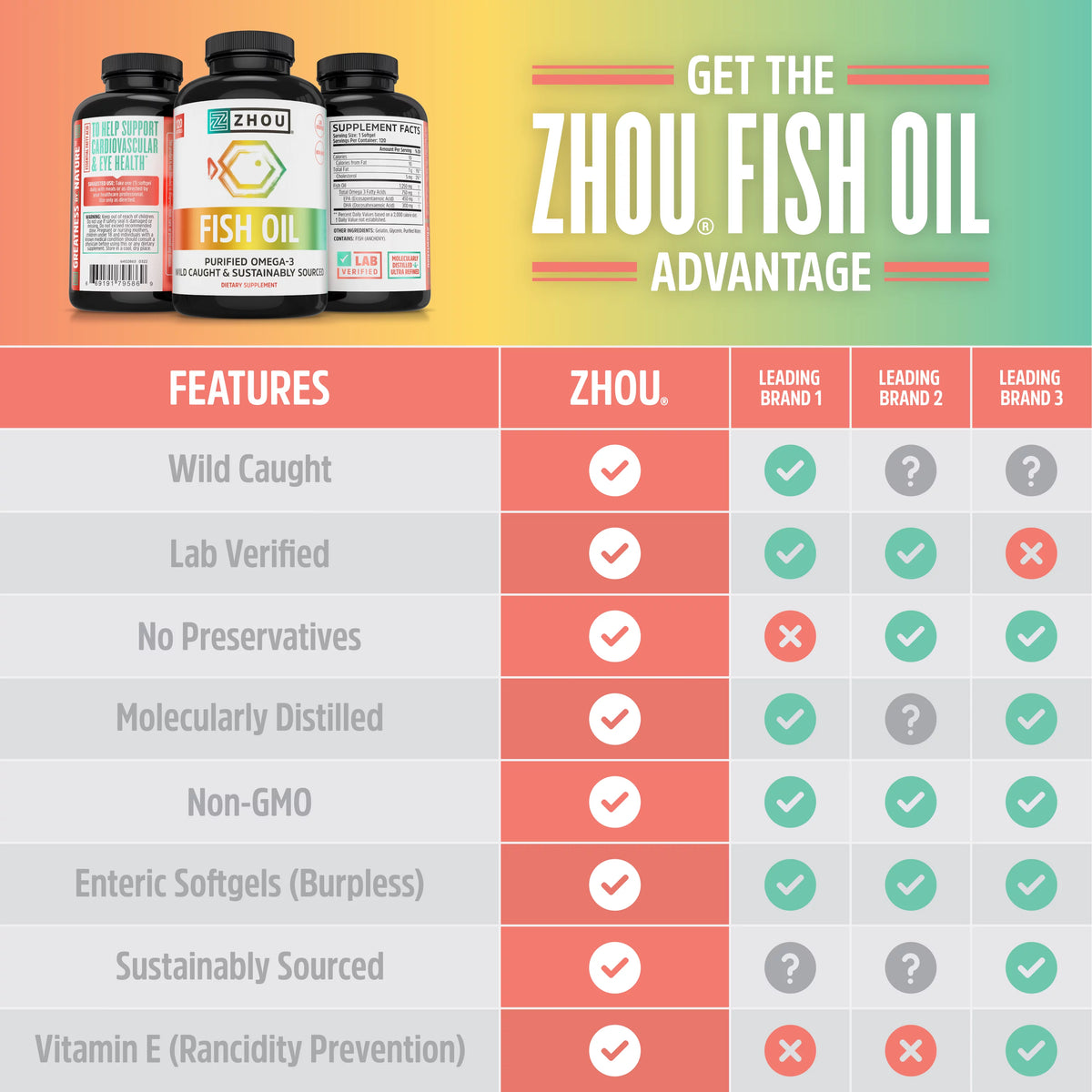 Fish Oil 1250 mg Omega 3 Softgels Y157