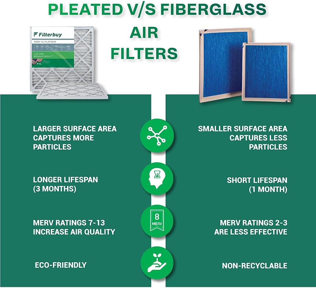 16x25x4 MERV 13 Pleated Air Filter (2-Pack) M34905