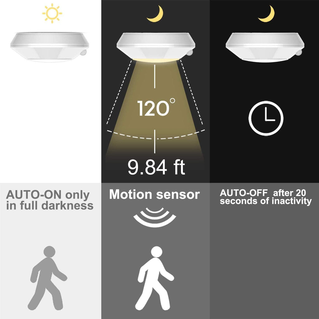 Wireless Battery Operated Motion Sensor LED Ceiling Light, 250 Lumens, 5 Inch, Warm White K695213