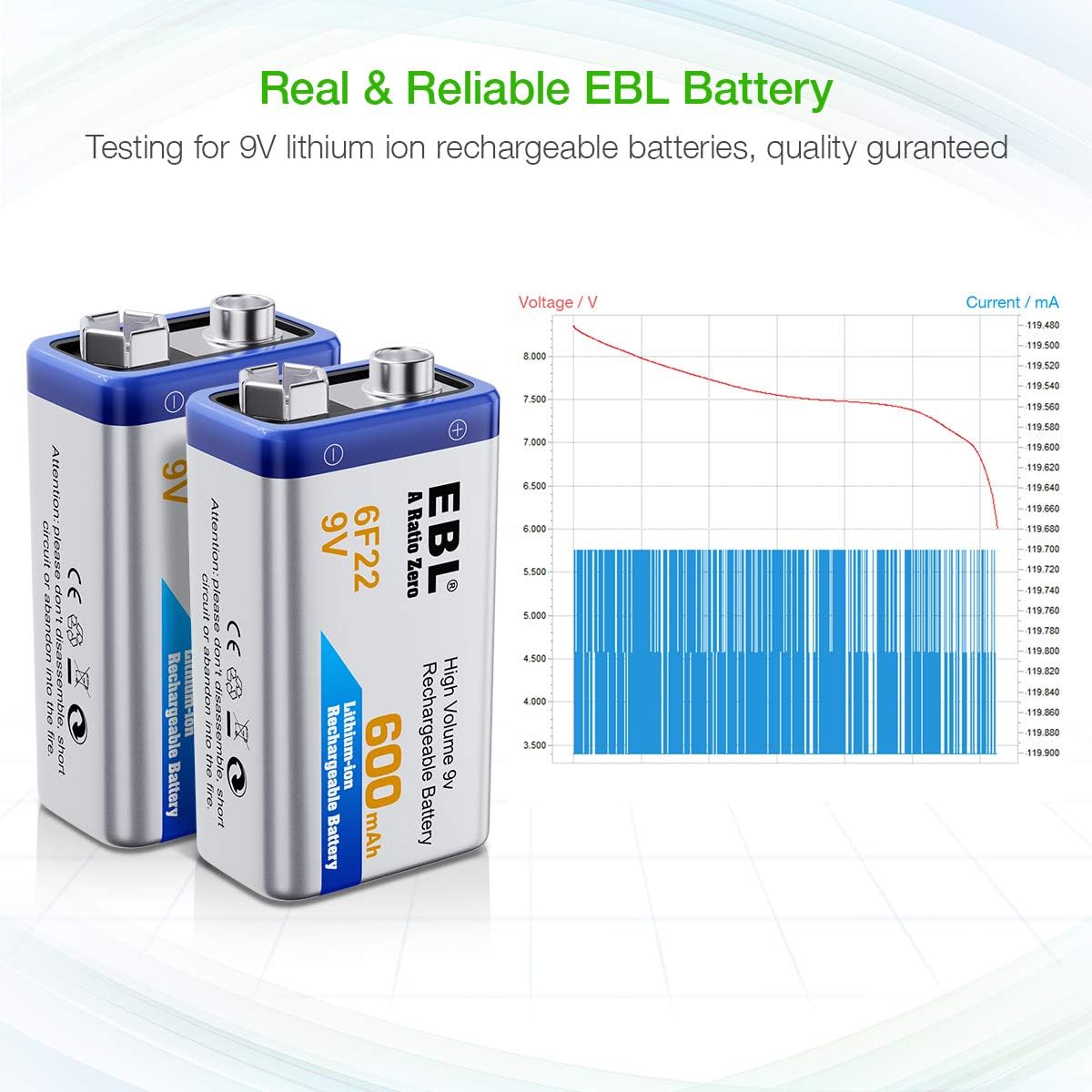9V Li-ion Rechargeable Batteries 600mAh 4-Pack with LCD Smart Battery Charger M938742