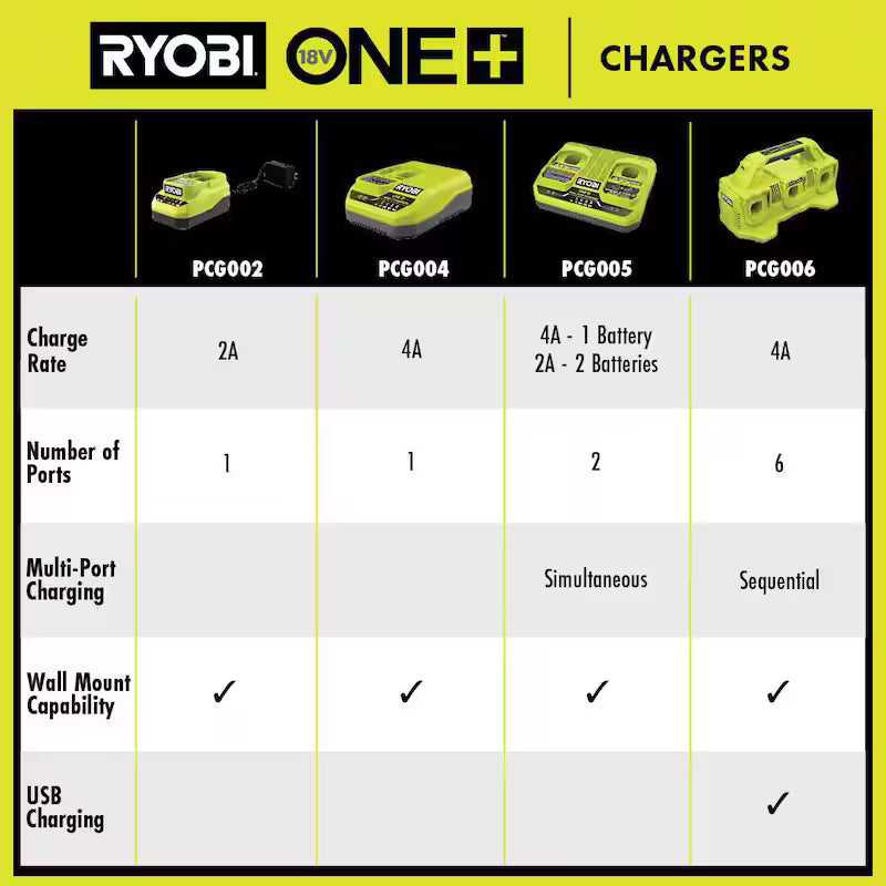 18V 4.0 Ah and 2.0 Ah Batteries and Dual-Port Charger Starter Kit J4745