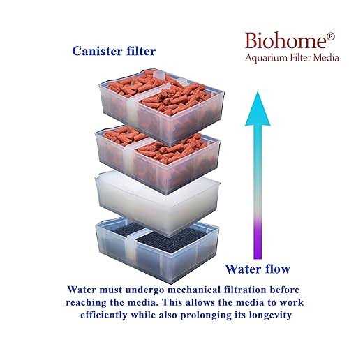Filter Media C1736