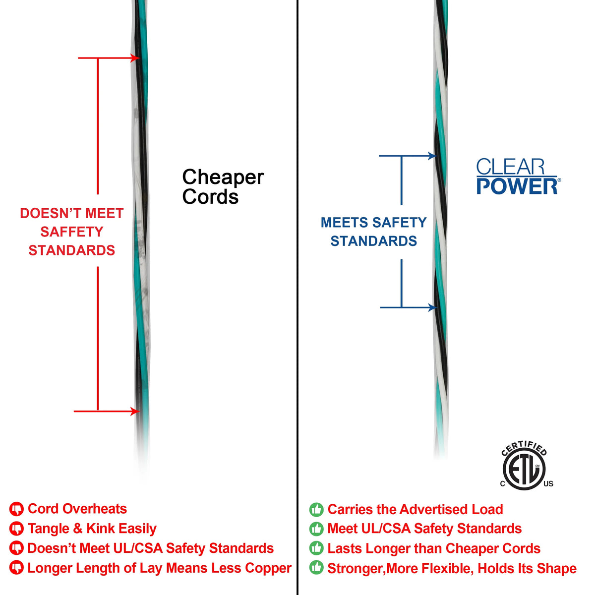16/3 SJTW 35 ft Indoor/Outdoor Extension Cord K6222