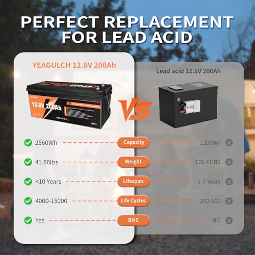 12V 300Ah LiFePO4 Lithium Battery with 200A BMS Z40306